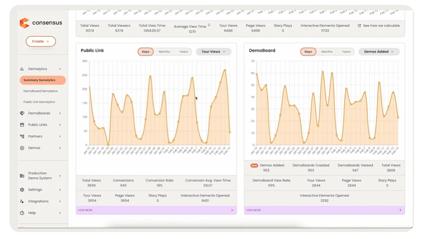 Consensus buyer engagement analytics